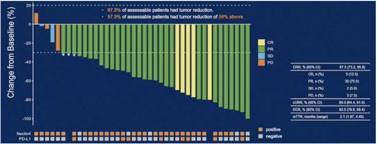 UroToday.com (@urotoday) on Twitter photo Interdisciplinary #GUCancerForum 2025: Novel agents in metastatic #UrothelialCarcinoma. Presentation by <a href="/DanielPetrylak/">Daniel Petrylak</a> <a href="/YaleMedicine/">Yale Medicine</a>. Written coverage by <a href="/zklaassen_md/">Zach Klaassen</a> <a href="/GACancerCenter/">Georgia Cancer Center</a> > bit.ly/45AejUy Interdisciplinary #GUCancerForum 2025: Novel agents in metastatic #UrothelialCarcinoma. Presentation by <a href="/DanielPetrylak/">Daniel Petrylak</a> <a href="/YaleMedicine/">Yale Medicine</a>. Written coverage by <a href="/zklaassen_md/">Zach Klaassen</a> <a href="/GACancerCenter/">Georgia Cancer Center</a> > bit.ly/45AejUy