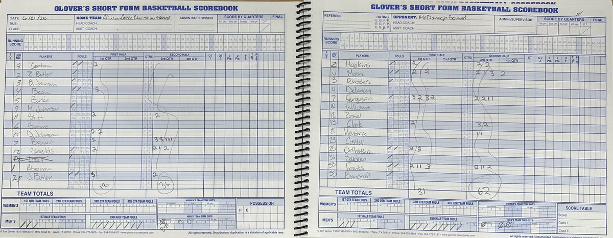 MD Live (@mdhoopslive) on Twitter photo <a href="/McDMBasketball/">McDonogh Boys Basketball</a> moves to 3-0 this weekend at the 2025 MD Live with a 62-36 win over <a href="/CG_Basketball/">Clinton Grace Basketball</a> Regional <a href="/McDMBasketball/">McDonogh Boys Basketball</a> moves to 3-0 this weekend at the 2025 MD Live with a 62-36 win over <a href="/CG_Basketball/">Clinton Grace Basketball</a> Regional