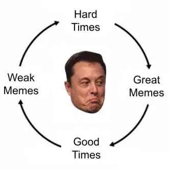 Jokerek_PL's tweet image. Elon sets the path for memes, he loves them and he just gave us the meme cycle code

#MemeCycle
