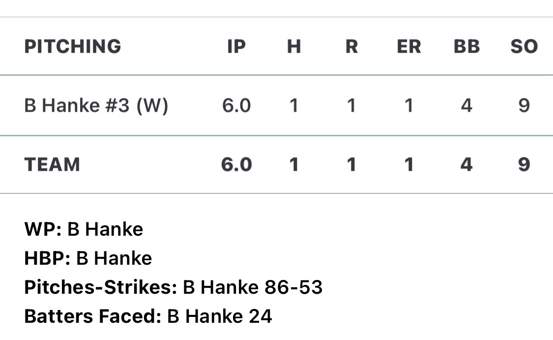 Bryton Hanke tweet media