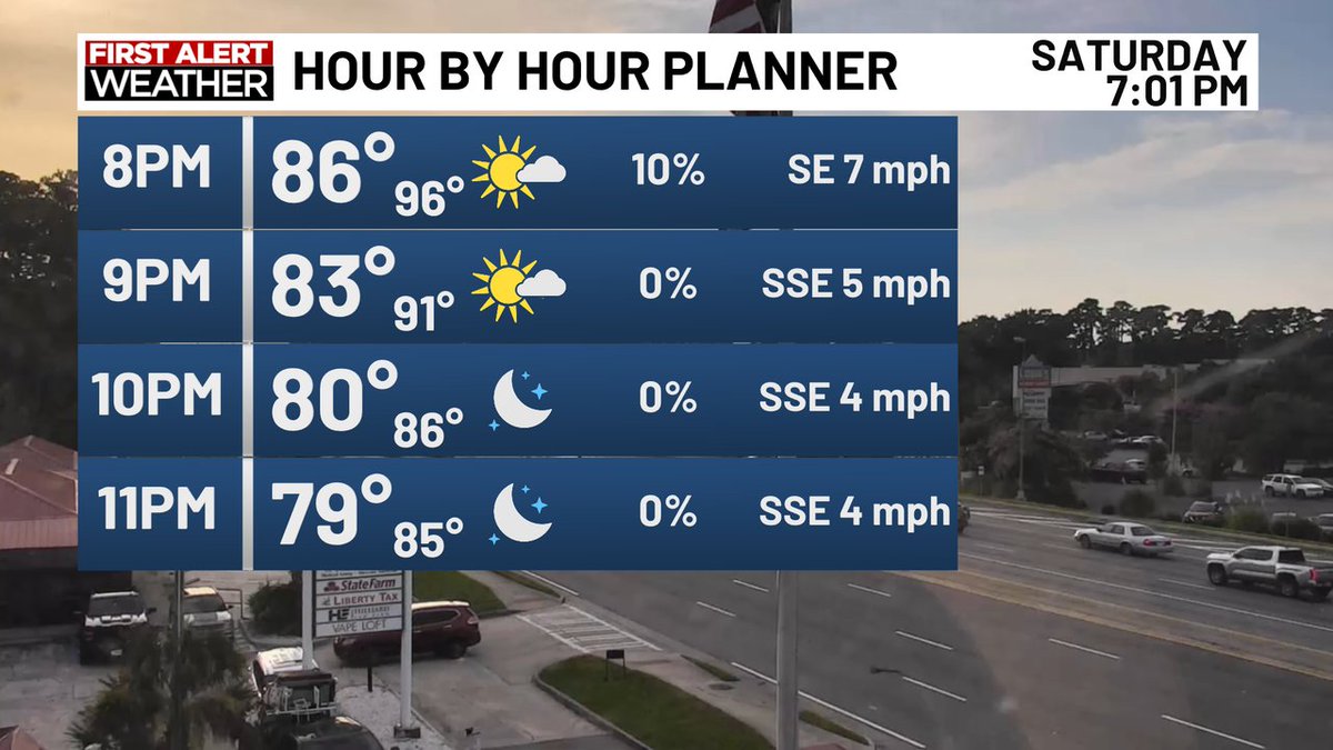 Temperatures remain warm as we head into tonight. #saturday #savannahga