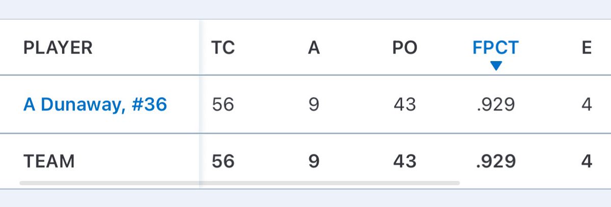 Alex Dunaway tweet media