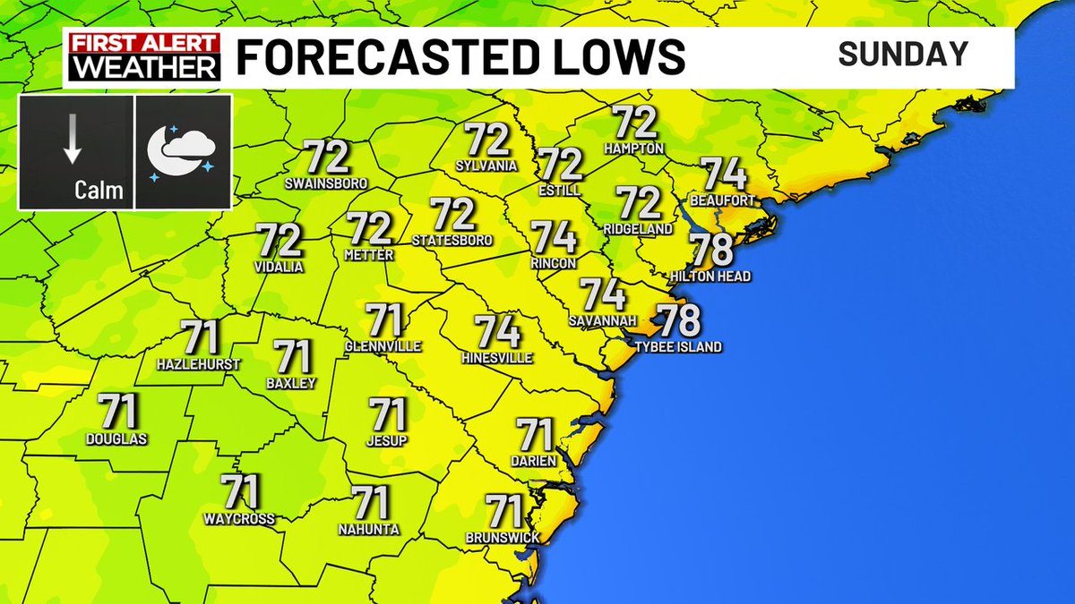By tomorrow morning, we'll track starting temps back in the 70s across the area. #sunday #savannahga