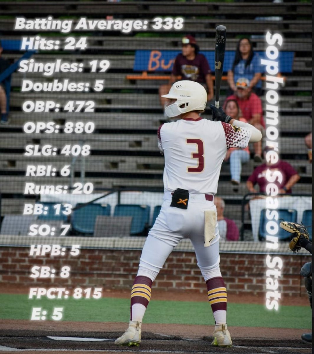 Brenden Brown (@brenden_brown1) on Twitter photo Sophomore Season Stats
Offensive and Defensive Stats
<a href="/WarwickBSB/">Warwick Raiders Baseball</a> <a href="/CanesCoastal/">Canes Coastal/757</a> <a href="/grayson_k_lamb/">Grayson Lamb</a> <a href="/CoastalBaseball/">Coastal Carolina Baseball</a> <a href="/ODUBaseball/">Old Dominion Baseball</a> <a href="/RadfordBaseball/">Radford Baseball</a> <a href="/MasonBaseball/">George Mason Baseball</a> <a href="/RoanokeBaseball/">Roanoke College Baseball</a> <a href="/PB_Uncommitted/">Prep Baseball Uncommitted</a> <a href="/PrepBaseballVA/">Prep Baseball Virginia/DC</a> <a href="/757_Baseball1/">757Baseball</a> Sophomore Season Stats
Offensive and Defensive Stats
<a href="/WarwickBSB/">Warwick Raiders Baseball</a> <a href="/CanesCoastal/">Canes Coastal/757</a> <a href="/grayson_k_lamb/">Grayson Lamb</a> <a href="/CoastalBaseball/">Coastal Carolina Baseball</a> <a href="/ODUBaseball/">Old Dominion Baseball</a> <a href="/RadfordBaseball/">Radford Baseball</a> <a href="/MasonBaseball/">George Mason Baseball</a> <a href="/RoanokeBaseball/">Roanoke College Baseball</a> <a href="/PB_Uncommitted/">Prep Baseball Uncommitted</a> <a href="/PrepBaseballVA/">Prep Baseball Virginia/DC</a> <a href="/757_Baseball1/">757Baseball</a>