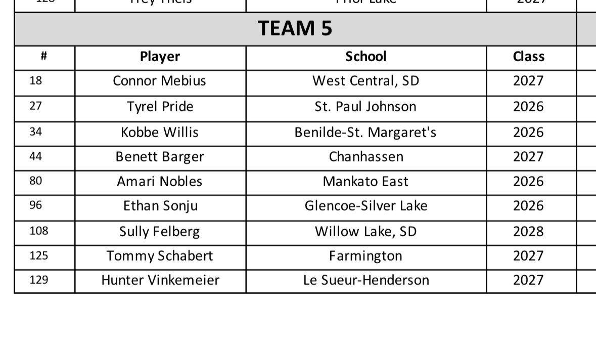 HunterVink_41's tweet image. Had a great time at the MBCA Showcase! Learned a lot and it was great to play with so many talented players! Our team went 4-0 this weekend. @mnfuryboys