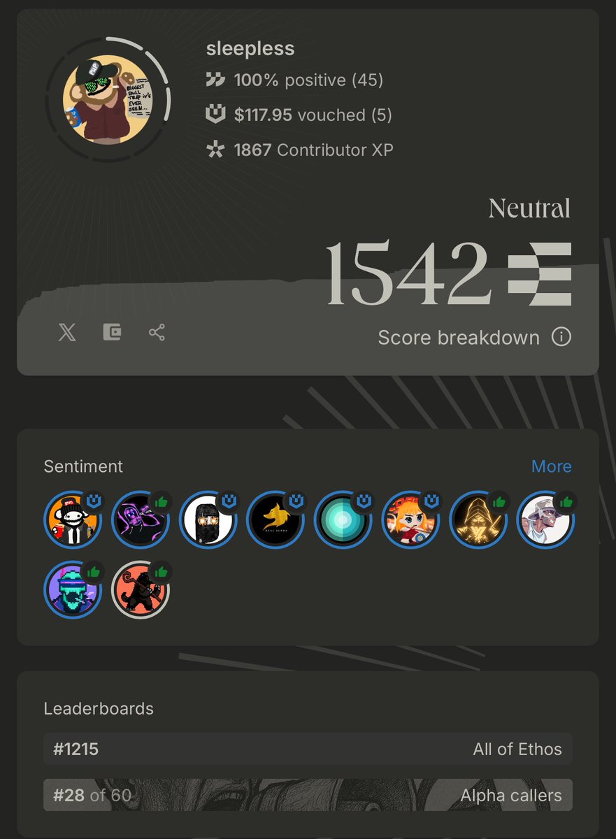 🚨 ETHOS 🚨

I am on ethos and am apparently #28 on the alpha caller leaderboard 😱

Feels gud bc I am smol account still

I also have 1 invite to give, who should get it??? 👀

Drop a review! I’ll be sure to also!

app.ethos.network/profile/x/slee…