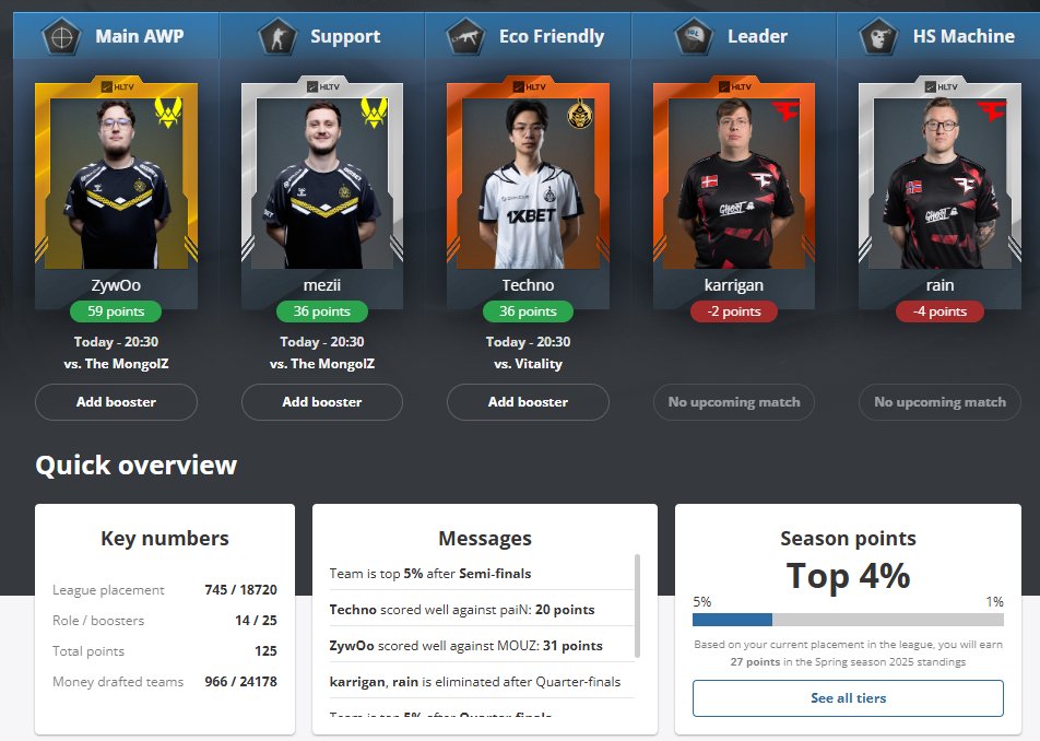 Finally fantasy doing well