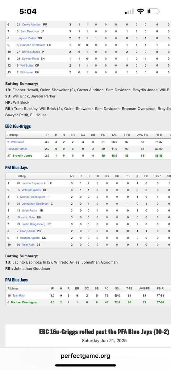 BraydinJones27 (@braydinjones27) on Twitter photo Another great outing today on the mound. I pitched 2 innings, striking out 5 and only allowing 1 hit. I threw 35 pitches-30 strikes. Topped out at 89mph. My fastball sat 86-89.
USJ c/o β27
SS/RHP
<a href="/USJBaseball/">USJ Baseball</a> <a href="/PrepBaseballTN/">Prep Baseball Tennessee</a> <a href="/USAStadium/">PG at USA Stadium</a> <a href="/PG_Tennessee/">Perfect Game Tennessee</a> <a href="/EasleyBaseballC/">Easley Baseball Club</a> Another great outing today on the mound. I pitched 2 innings, striking out 5 and only allowing 1 hit. I threw 35 pitches-30 strikes. Topped out at 89mph. My fastball sat 86-89.
USJ c/o β27
SS/RHP
<a href="/USJBaseball/">USJ Baseball</a> <a href="/PrepBaseballTN/">Prep Baseball Tennessee</a> <a href="/USAStadium/">PG at USA Stadium</a> <a href="/PG_Tennessee/">Perfect Game Tennessee</a> <a href="/EasleyBaseballC/">Easley Baseball Club</a>