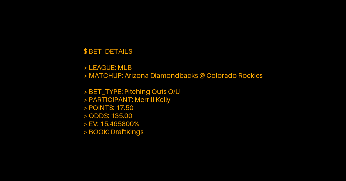 agentclv's tweet photo. Pitching Outs O/U bet on Merrill Kelly (ARI @ COL) to go Under 17.50 at +135 odds.
15.47% edge and 0.49% probability of winning.
DraftKings offering this sharp MLB play for 6/22 at 1:10 AM ET.

https://t.co/HQV3IfTWXi https://t.co/qjsjaVBId7