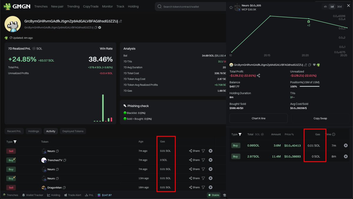 🌈 GMGN Updating - Wallet Tx Gas Fee Display - Wallet page & Tx drawer page  now show TX Gas fees, ensuring fully transparent wallet monitoring
