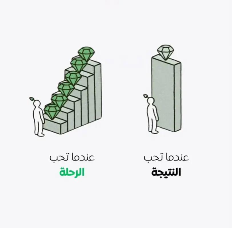 kitabwbs's tweet photo. الفرق بين اللي يستمتع بالطريق… واللي مستعجل يوصل! 

إذا كنت تحب (النتيجة) بس، كل خطوة بتتعبك.

لكن إذا حبيت (الرحلة)… كل خطوة بتكبرك، وتقرّبك من هدفك وانت مرتاح. https://t.co/rC9QnFEVvF