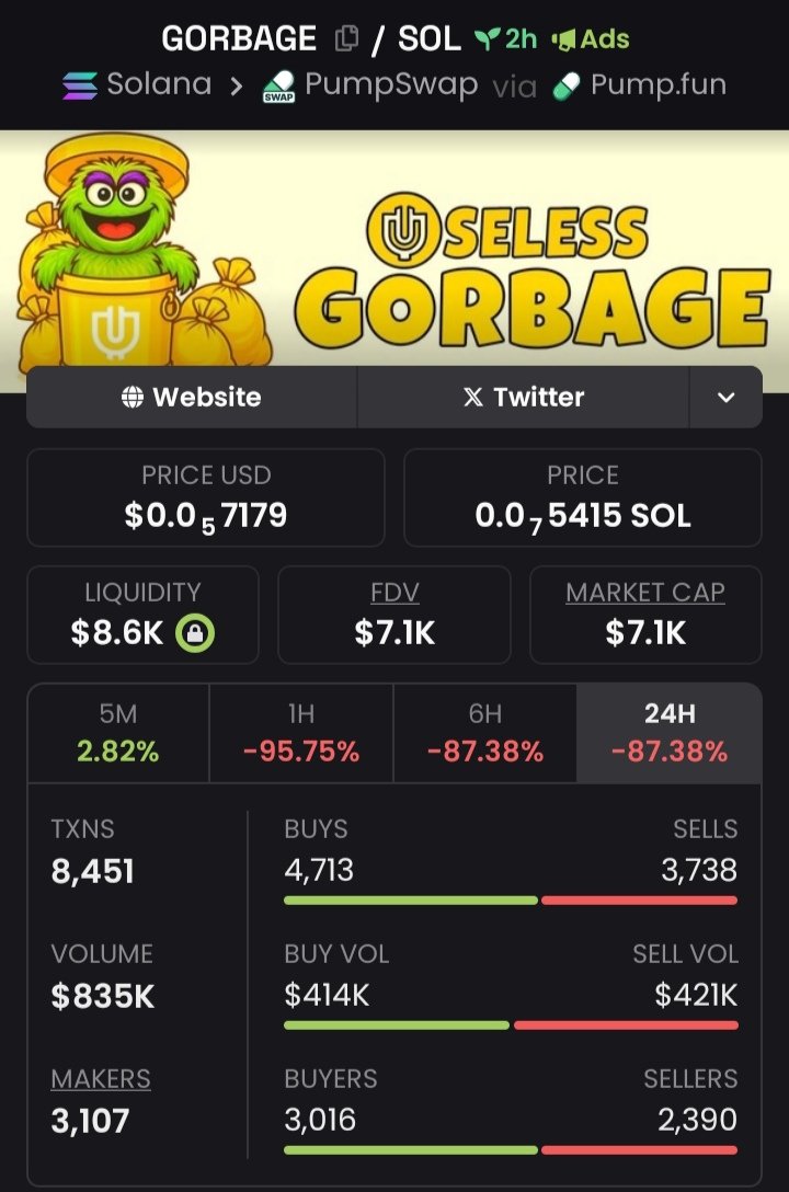 Magictradersig's tweet photo. #GORBAGE Spotlighted at $7.1K To $191K Mcap in my alpha Tg.⚡⚡⚡
Follow+DM to join my Private TG don't dull there's no need to wait cause we're celebrating 🎉 🎇 🦅 🎇
CA: DsDAaXp6WHmbBUkeesAN1iMUwkUDmWUFE9GtQAxGpump
#GORBAGE #solana #memecoin https://t.co/sE7CLBUU5R