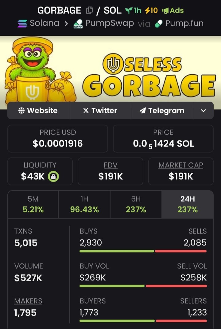 Magictradersig's tweet photo. #GORBAGE Spotlighted at $7.1K To $191K Mcap in my alpha Tg.⚡⚡⚡
Follow+DM to join my Private TG don't dull there's no need to wait cause we're celebrating 🎉 🎇 🦅 🎇
CA: DsDAaXp6WHmbBUkeesAN1iMUwkUDmWUFE9GtQAxGpump
#GORBAGE #solana #memecoin https://t.co/sE7CLBUU5R