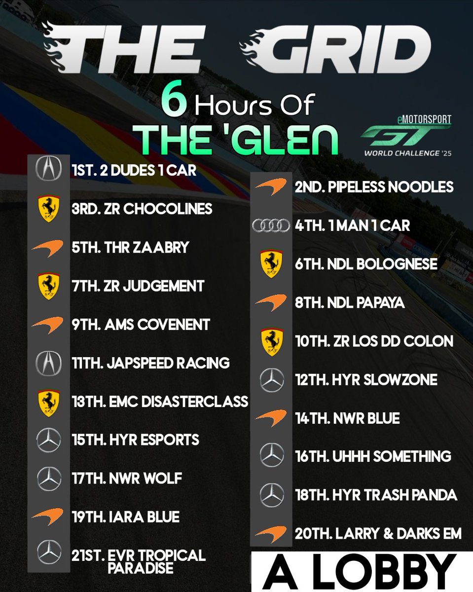 eMotorsport Championship tweet media