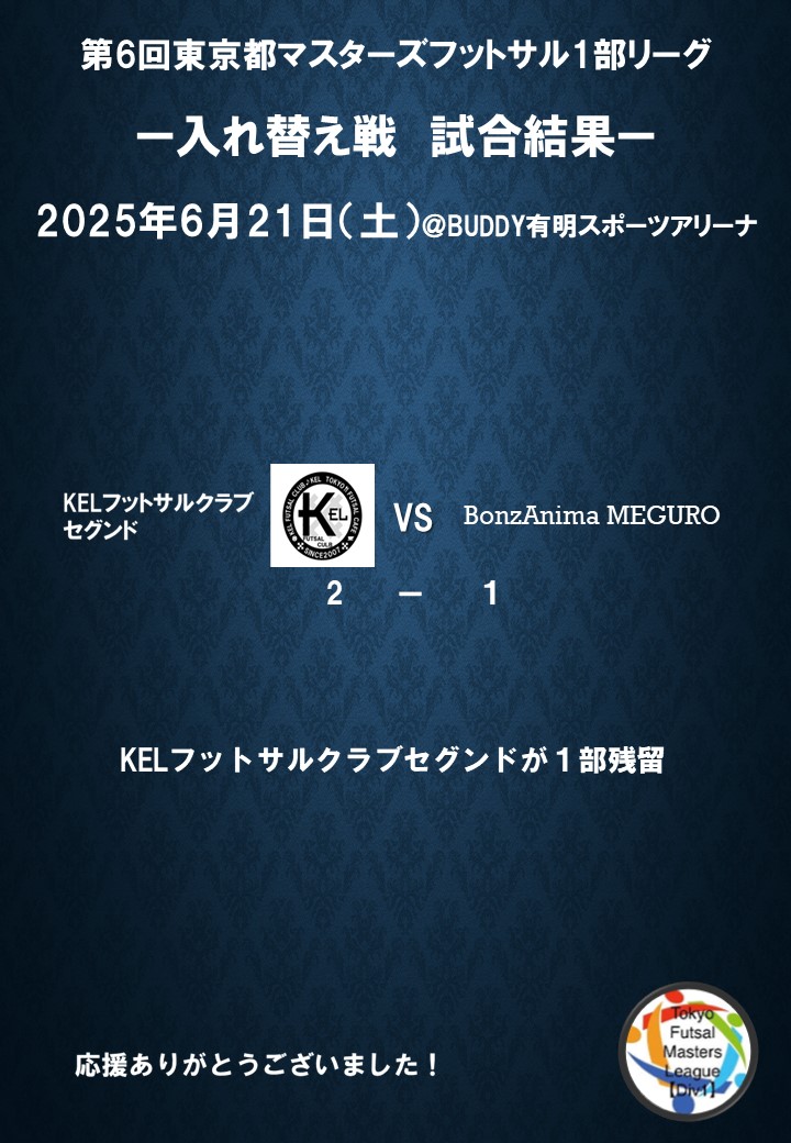 第6回マスターズリーグ1部入れ替え戦の結果です！スタッツ上はどちらが勝ってもおかしくない試合展開でしたが、KELが1部の意地を見せ残留をもぎ取った！！これで今シーズンの日程は全て終了しました。終わりは新しい始まり、色々な出会いがあるでしょう。また第7回をお楽しみに！