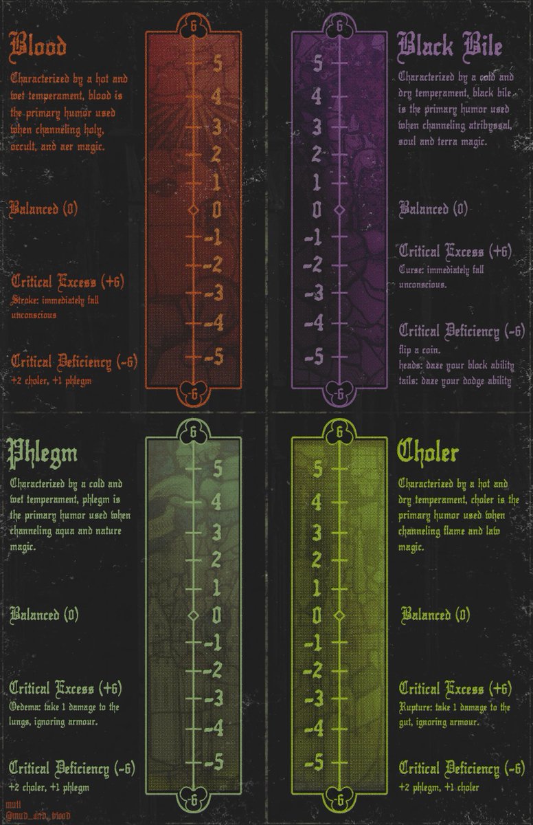 character sheet humors appearance test
