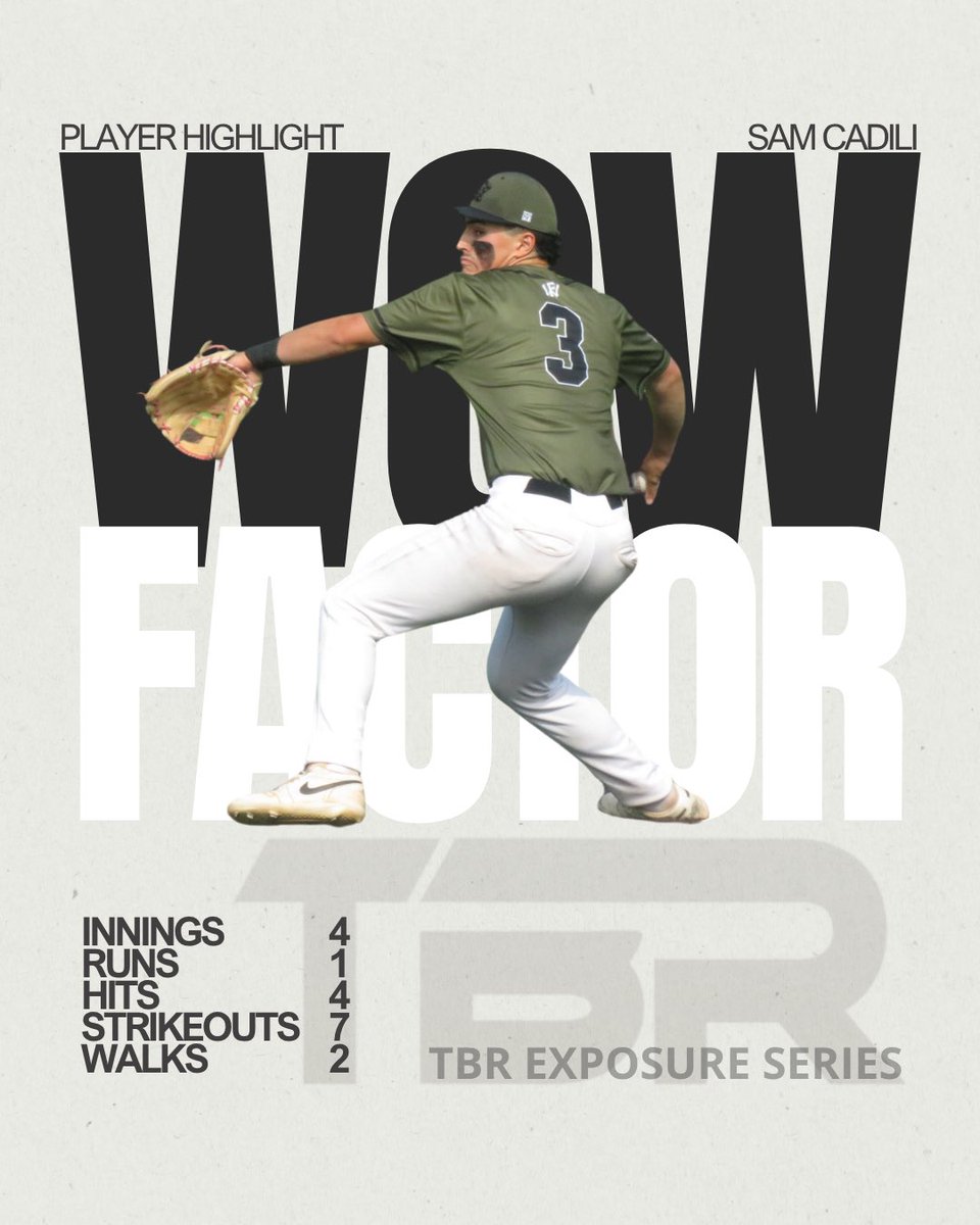 WOWFactorMISel's tweet photo. 🔥 TBR Exposure Series Standouts 🔥
The squad came to play this weekend, and a few players truly made their mark:

💥 Ty Lewandowski and Ethan Holzgen were absolute forces at the plate—racking up hits, driving in runs, and setting the tone for the offense.
💪 Sam Cadili dominated on the mound with a stellar performance that kept hitters off balance all game long.

Proud of the grit and talent these guys showed! Let’s keep the momentum going next weekend.
#WowFactorMichigan #WowFactorNation #TBRExposureSeries #BaseballHighlights @playtbr @Sammycadili @TyLewandowski11 @holzgen_e