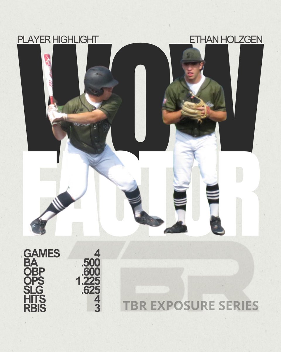 WOWFactorMISel's tweet photo. 🔥 TBR Exposure Series Standouts 🔥
The squad came to play this weekend, and a few players truly made their mark:

💥 Ty Lewandowski and Ethan Holzgen were absolute forces at the plate—racking up hits, driving in runs, and setting the tone for the offense.
💪 Sam Cadili dominated on the mound with a stellar performance that kept hitters off balance all game long.

Proud of the grit and talent these guys showed! Let’s keep the momentum going next weekend.
#WowFactorMichigan #WowFactorNation #TBRExposureSeries #BaseballHighlights @playtbr @Sammycadili @TyLewandowski11 @holzgen_e