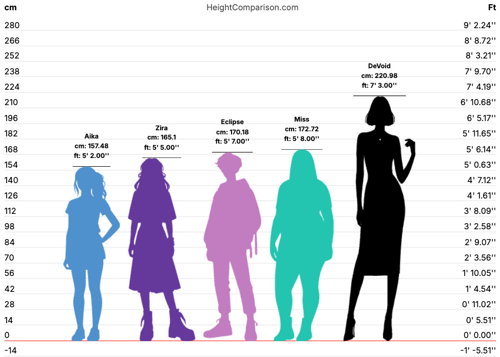 Cast Height Chart!

Aika (15 y/o) 5'2"
Zira (16 y/o) 5'5"
Eclipse (15 y/o) 5'7"
Miss (39 y/o) 5'8"
Lady DeVoid (ageless) 7'3" + some with horns