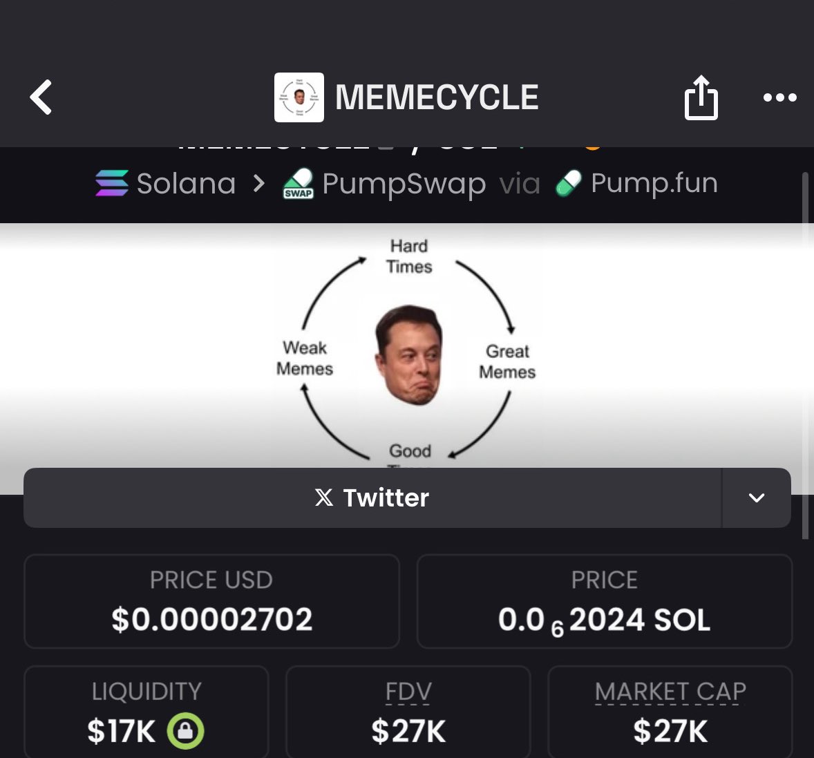 alphawhaleups's tweet image. I gave my alpha tg chads #memecycle at $27k mcap on my alpha tg. 

BPhtSt3fXqL31hhwbX52iuhR9vSjoLFPVcMQCXfCUhXs