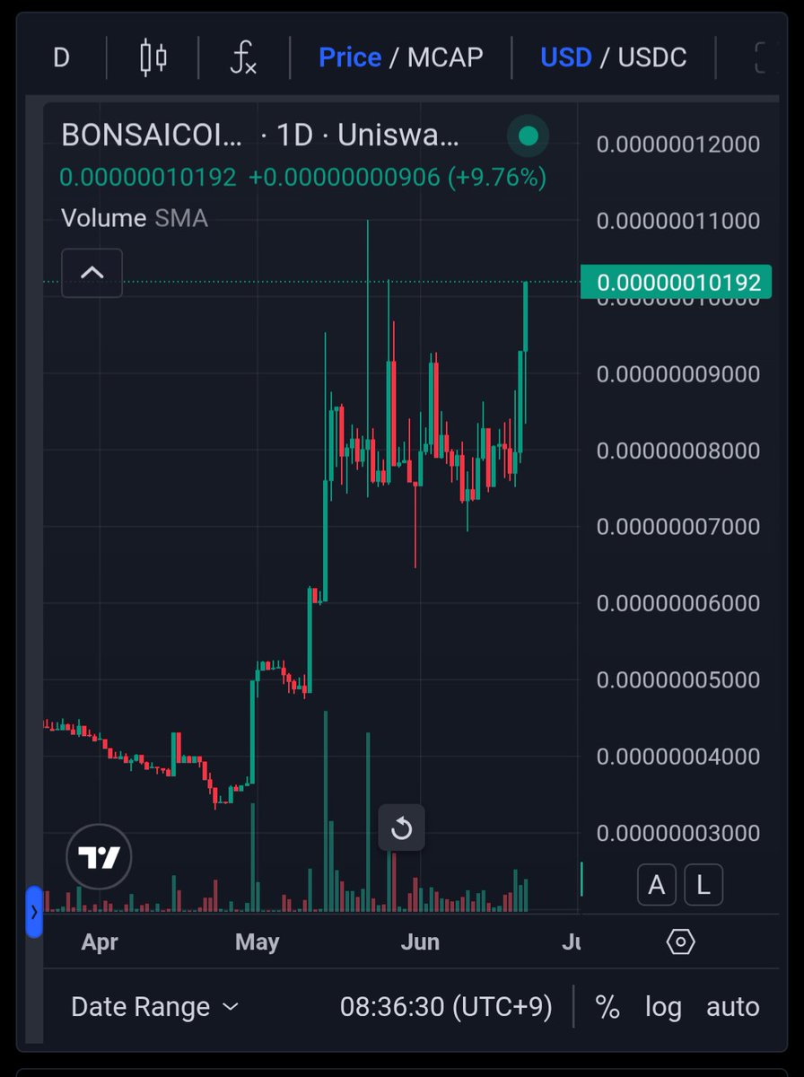 【$BONSAICOIN速報】

🌳🌳 +3976% / 開始価格
🌳🌳 +19.51% / 24 hours
$BONSAICOIN = $0.0_6_1019

We make Bonsai.