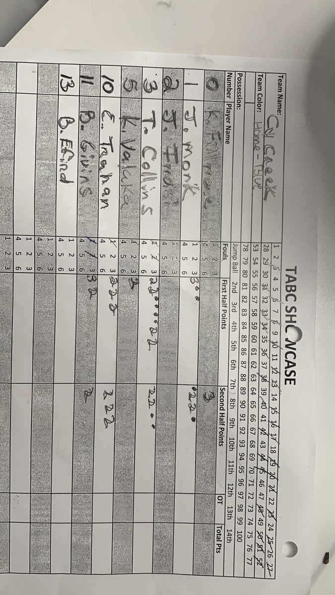TABC Game 1:
Cougars Win! 52-46
2026 Tywan Collins 18pts
2027 Elijah Trahan 12pts
2028 Javohn Monk 11pts
#ahhCC #fullcourtcreek #recruitcycreek