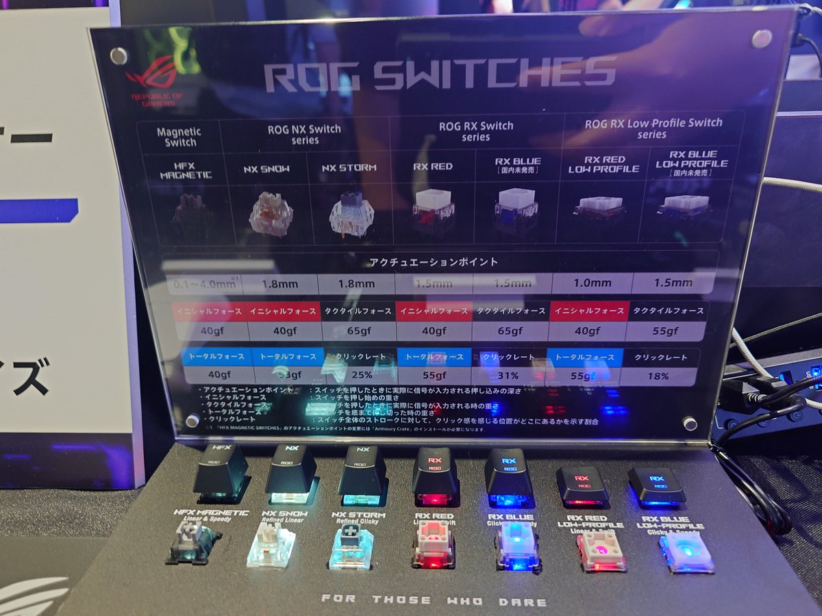 fr1p_S1d5_Ax10N's tweet photo. #ROGDAY
またやって欲しい
こういうイベント本当に楽しいし商品やテクノロジーについて、直接話聞けるから次買うものの検討にもなるし、普段店頭では直接触ること出来ない部品触れるしゆっくり見れる
本当に楽しすぎた!!!
ROGはいいゾ!!!
( ゚∀゚)o彡゜ROG!ROG! https://t.co/fA3ClVzJaT