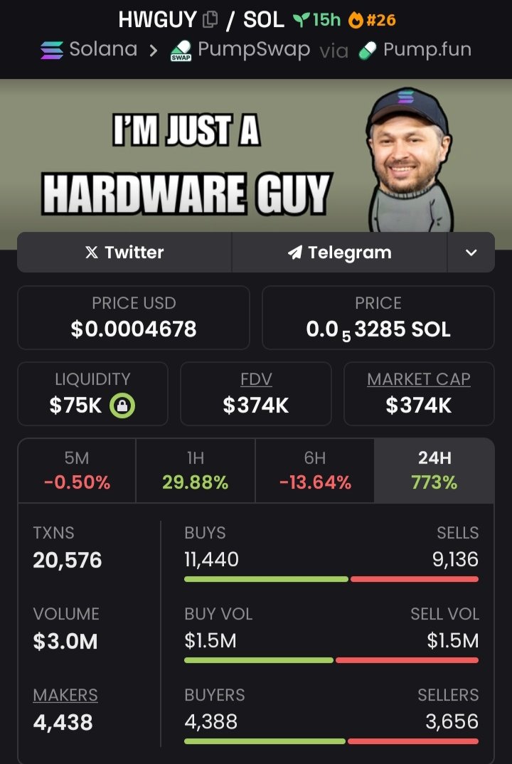 Magictradersig's tweet photo. $HWGUY Spotlighted at $374K To $916K Mcap in my alpha Tg.⚡⚡⚡
Follow+DM to join my Private TG don't dull there's no need to wait cause we're celebrating 🎉 🎇 🦅 🎇
CA: 9PLzg89GZYHa3x739ZB1j4P6v2jnHXv5z5ReLno4pump
#HWGUY #solana #memecoin https://t.co/sVxeNOLUoU