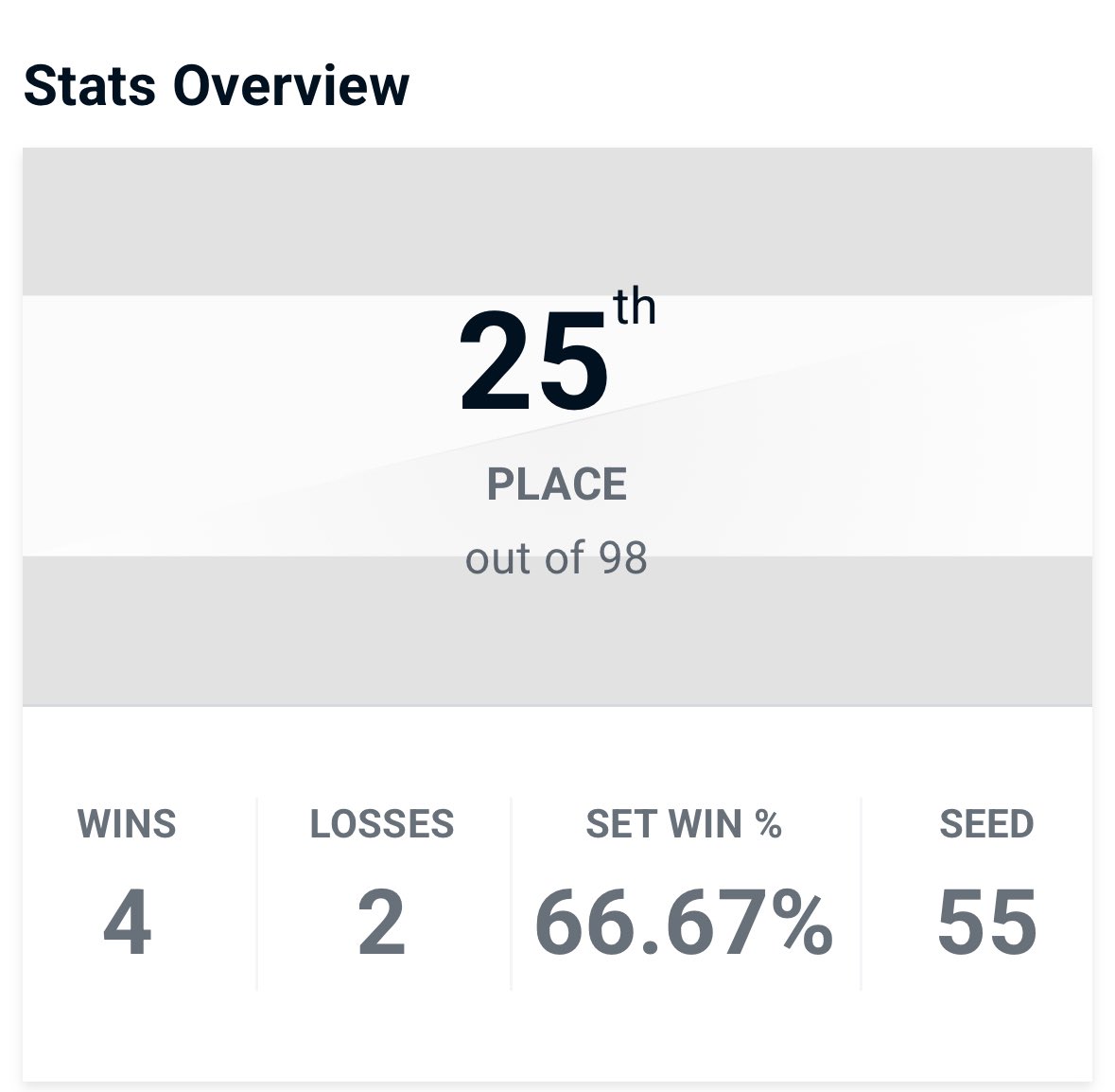 WhosAztro's tweet image. incredibly happy with how i played at the jazzy finale LCQ. in a bracket where basically anyone can kill you im more than happy with my placement. shoutout to everyone who watched and supported me wouldnt be here without my pals