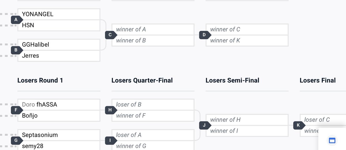 Recap de La journée :
Pour Fatal Fury : City Of The Wolves.
Perdu face à <a href="/XianMSG/">Xian MSG</a> et <a href="/score33333/">RC | SCORE (スコア)</a> (je termine top17) 
Pour Street Fighter 6.
Suis en Top 8 winner
