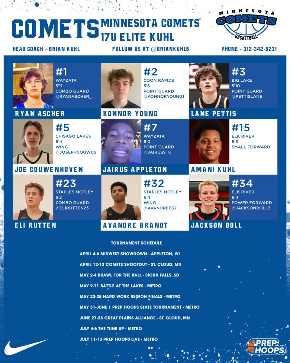Brian Kuhl (@briankuhl5) on Twitter photo I've completed stats for 1st 24 games for <a href="/MNCometsElite/">MN Comets</a> 17U Kuhl. This thread shows our top 5 in each category
I use stats per 32 mins (instead of per game) bcuz it equalizes stats regardless of playing time
<a href="/RyanJamesMN/">Ryan James</a> <a href="/DaksHoops/">DAK Hoops</a> <a href="/UnsignedMidwest/">Midwest Unsigned</a> <a href="/tchoopsczar/">Twin Cities Hoops Czar</a> <a href="/NorthstarHoops/">Northstar Hoops</a> I've completed stats for 1st 24 games for <a href="/MNCometsElite/">MN Comets</a> 17U Kuhl. This thread shows our top 5 in each category
I use stats per 32 mins (instead of per game) bcuz it equalizes stats regardless of playing time
<a href="/RyanJamesMN/">Ryan James</a> <a href="/DaksHoops/">DAK Hoops</a> <a href="/UnsignedMidwest/">Midwest Unsigned</a> <a href="/tchoopsczar/">Twin Cities Hoops Czar</a> <a href="/NorthstarHoops/">Northstar Hoops</a>
