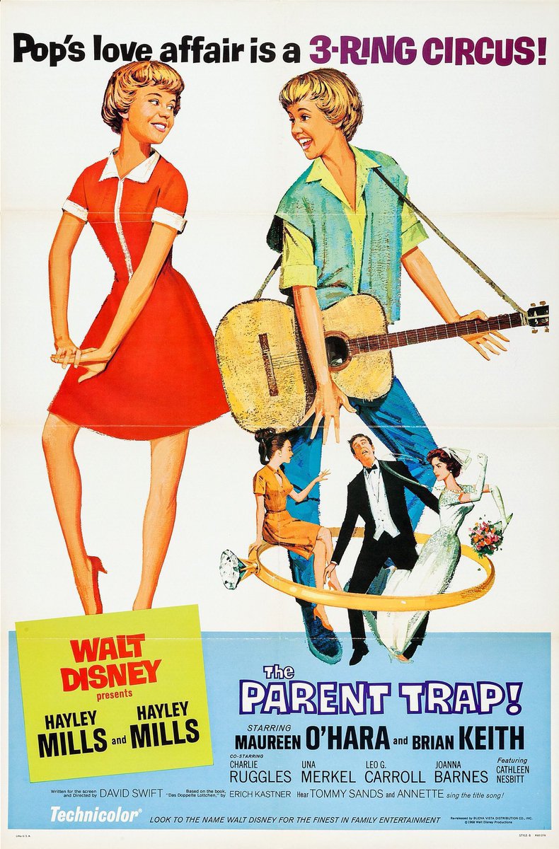 FilmNewsNos's tweet photo. 🎬MOVIE HISTORY: 64 years ago today, June 21, 1961, the movie 'The Parent Trap' opened in theaters!

#HayleyMills #BrianKeith #MaureenOHara #JoannaBarnes #CharlieRuggles #CathleenNesbitt #UnaMerkel #LeoGCarroll #LindaWatkins #RuthMcDevitt #CrahanDenton #NancyKulp @Disney https://t.co/C30QDtizLW