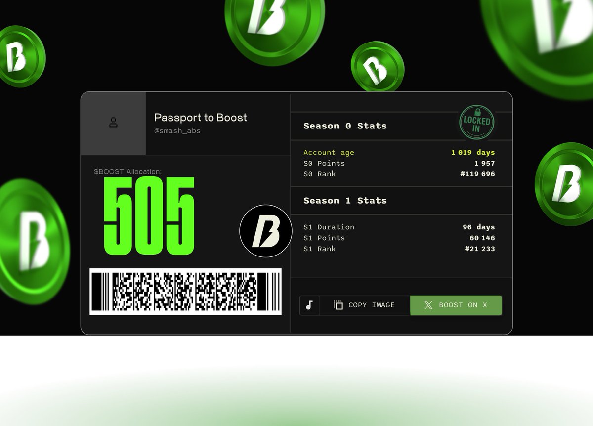 Pumpy_____'s tweet image. 505 $BOOST earned.

With one freshly stamped Locked In on my BOOST PASSPORT.

Proof I went deep in the trenches and walked out stronger.

How&apos;d you do?
alphabot.app/boost
