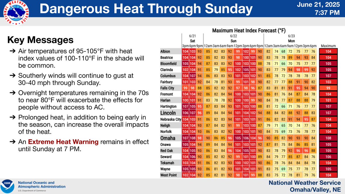 Extreme heat has arrived and will continue through Sunday. This weekend, it could feel like 100–110°F even in the shade. Take steps now to stay safe: stay hydrated, limit time outdoors, and take frequent cooling breaks.