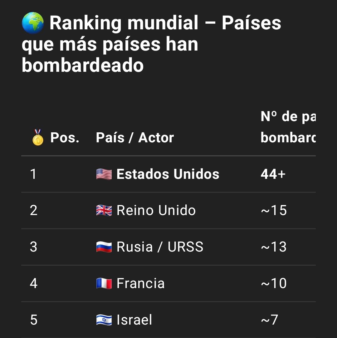 Competiciones en las que Estados Unidos es imbatible 🔥🐐