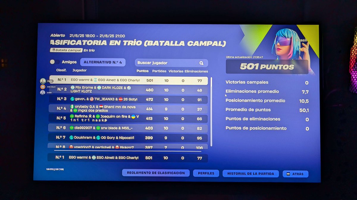 CxarlyARW's tweet photo. TOP 1🏆@gabito200iqdea &amp; @EGOAlnet https://t.co/qgaPqxs6li