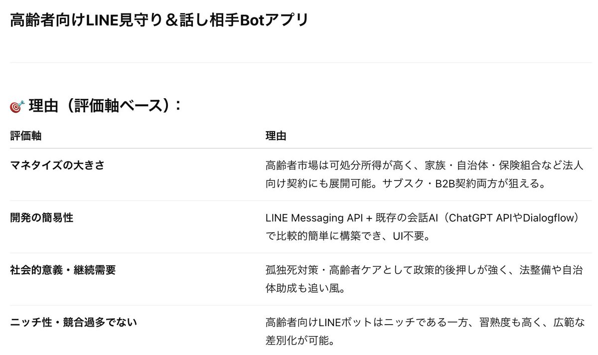 ChatGPTに今の情勢を考えて今後のびるアプリ、尚且つ個人開発できるものを選定してと言って出てきたアイディア。普通に伸びそう。
