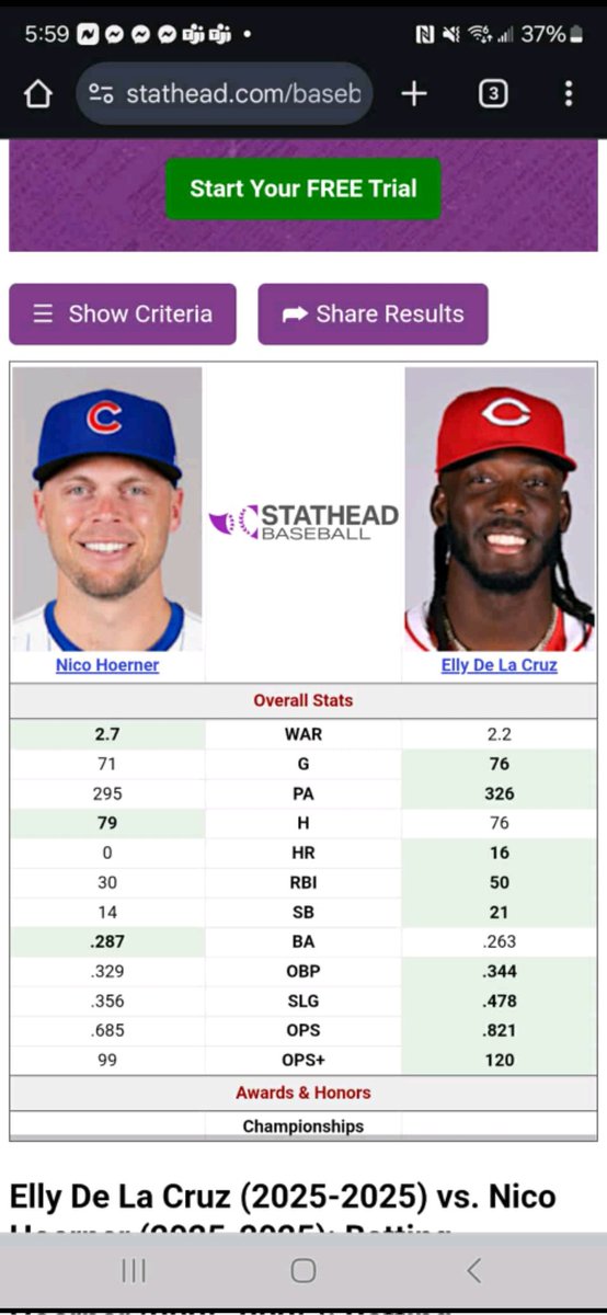 The only WAR I'm worried about is MLB. Long time listener and first-time caller....please explain how Nico is that far ahead of ELDC?