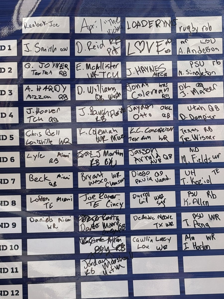 April Balasquide (@aprilbalasquide) on Twitter photo First ten round of #SFB15 and the Tadpole Bowl are in the books. Thanks <a href="/CFFroton/">Eric Froton</a> <a href="/ScottFish24/">Scott Fish</a> <a href="/scottfrankel13/">Scott Frankel</a> <a href="/CircaLasVegas/">Circa Las Vegas</a> First ten round of #SFB15 and the Tadpole Bowl are in the books. Thanks <a href="/CFFroton/">Eric Froton</a> <a href="/ScottFish24/">Scott Fish</a> <a href="/scottfrankel13/">Scott Frankel</a> <a href="/CircaLasVegas/">Circa Las Vegas</a>