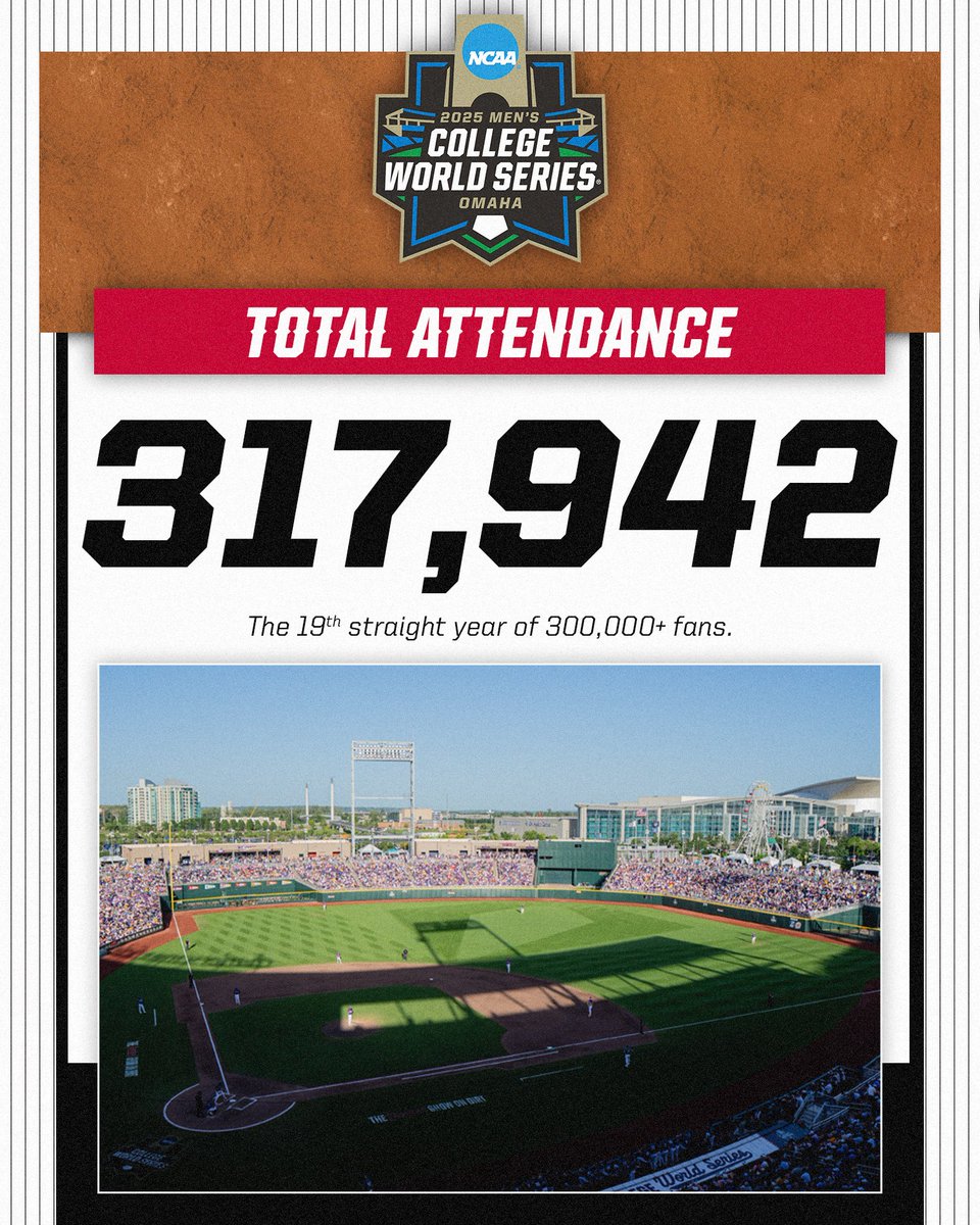 NCAA Baseball tweet media