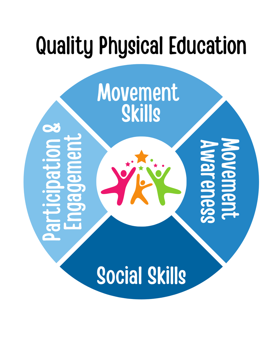 What does quality #PhysEd REALLY look like?

patreon.com/posts/what-doe…