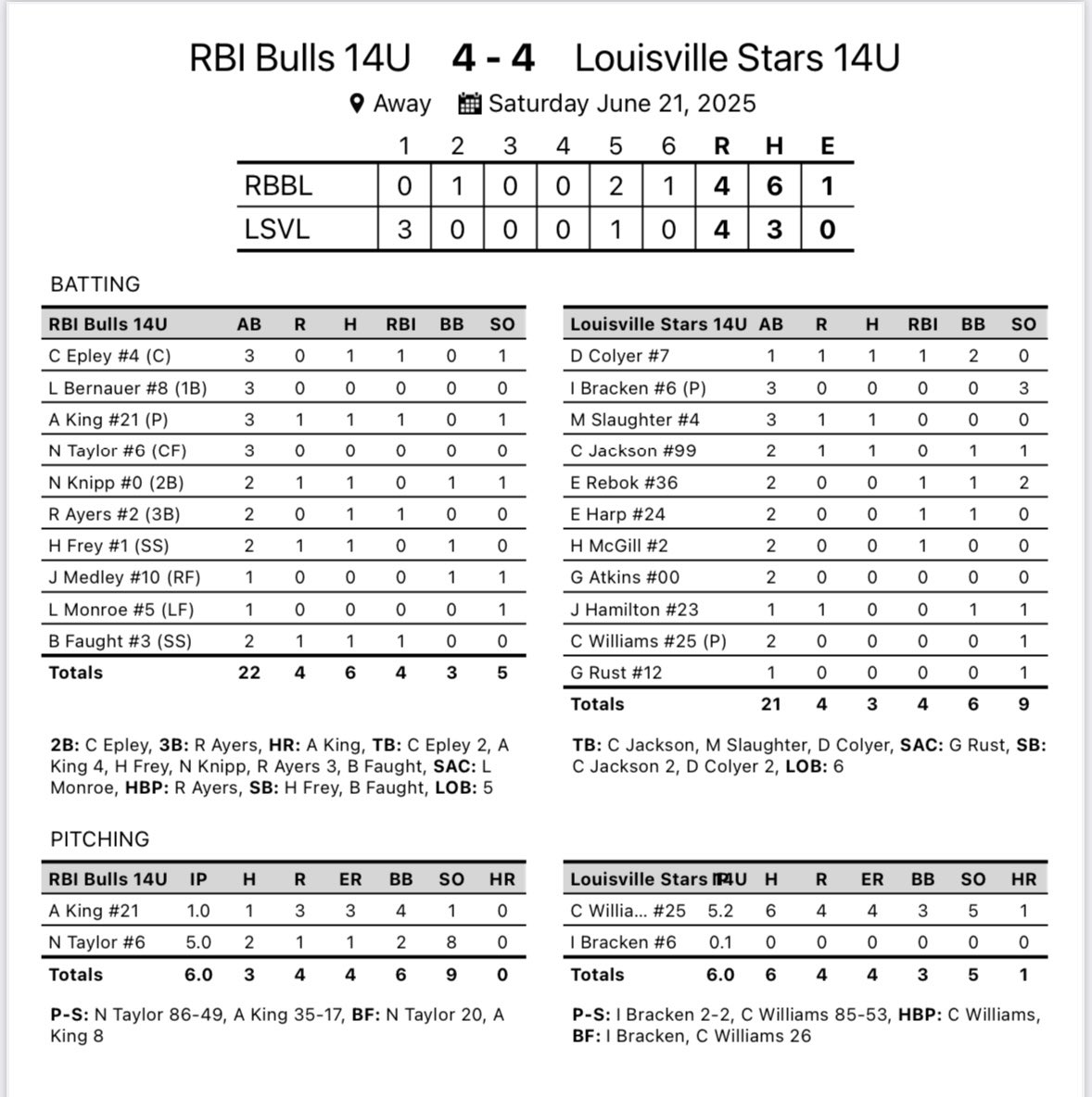 RBI Bulls 15U Gold tweet media