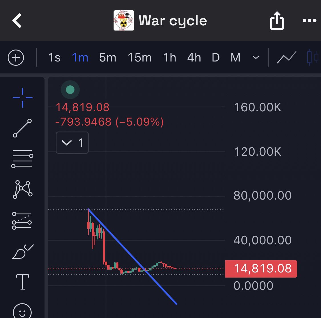 aresvlt's tweet image. war mega active af 

we look for opportunities unseen 

think i have something, #warcycle 

it’s been up &amp;amp; down we don’t kno what will happen next this is the #warcycle 

#memecycle is having a good run, can see this running 

71DEQJGupinyyJFbJiU8k1F4PuWXfPw92KAPeMYApump

$gor
