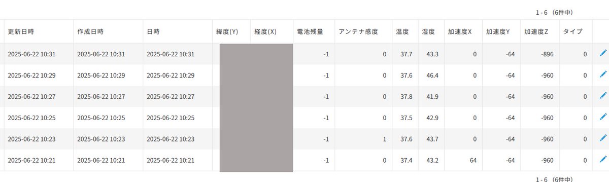 おお！　採れてる！
あとはGoogleMap連携を残すのみ．

#GPSマルチユニット
#IoT
#kintone_cafe_kochi
#SORACOM