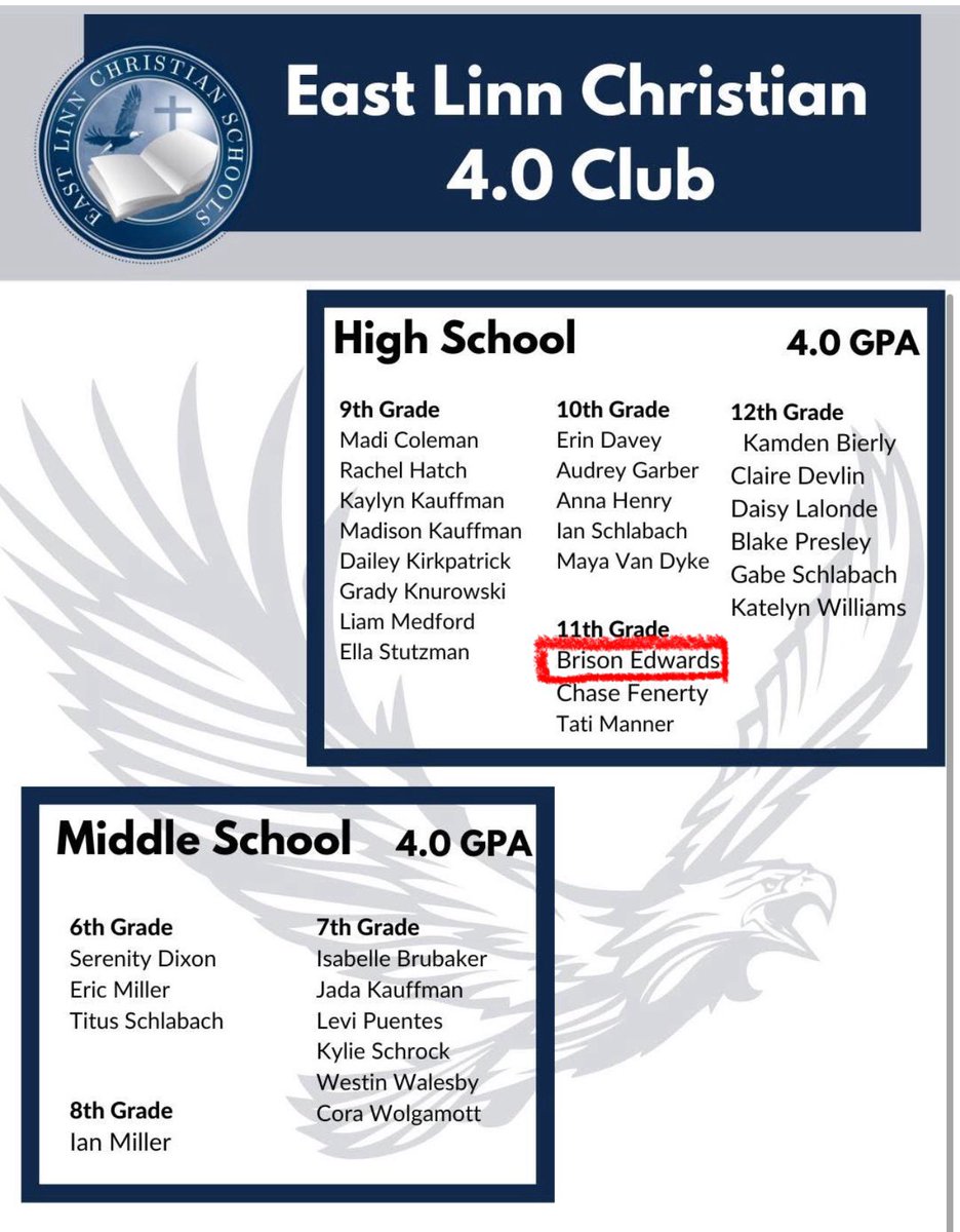 Thankful to be a 4.0 Student in my class