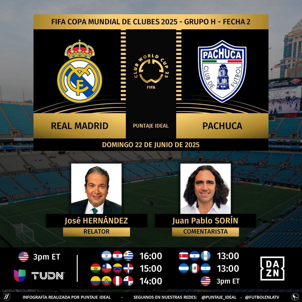 Puntaje Ideal (@puntaje_ideal) on Twitter photo ⚽️ #MundialDeClubes | 🇪🇸 #RealMadrid vs. #Pachuca 🇲🇽
🎙️ Relator: <a href="/JoseHDonGoL/">Jose Hernandez</a>
🎙️ Comentarista: <a href="/jpsorin6/">Juan Pablo Sorin</a>
📺 <a href="/Univision/">Univision</a> y <a href="/TUDNUSA/">TUDN USA</a> 🇺🇸
💻📱 #DAZN en todo el continente 🌎
🤳 #FIFACWC - #VeranoFutbolero - <a href="/DAZNFutbol/">DAZN Fútbol</a>
Dale RT 🔃 ⚽️ #MundialDeClubes | 🇪🇸 #RealMadrid vs. #Pachuca 🇲🇽
🎙️ Relator: <a href="/JoseHDonGoL/">Jose Hernandez</a>
🎙️ Comentarista: <a href="/jpsorin6/">Juan Pablo Sorin</a>
📺 <a href="/Univision/">Univision</a> y <a href="/TUDNUSA/">TUDN USA</a> 🇺🇸
💻📱 #DAZN en todo el continente 🌎
🤳 #FIFACWC - #VeranoFutbolero - <a href="/DAZNFutbol/">DAZN Fútbol</a>
Dale RT 🔃
