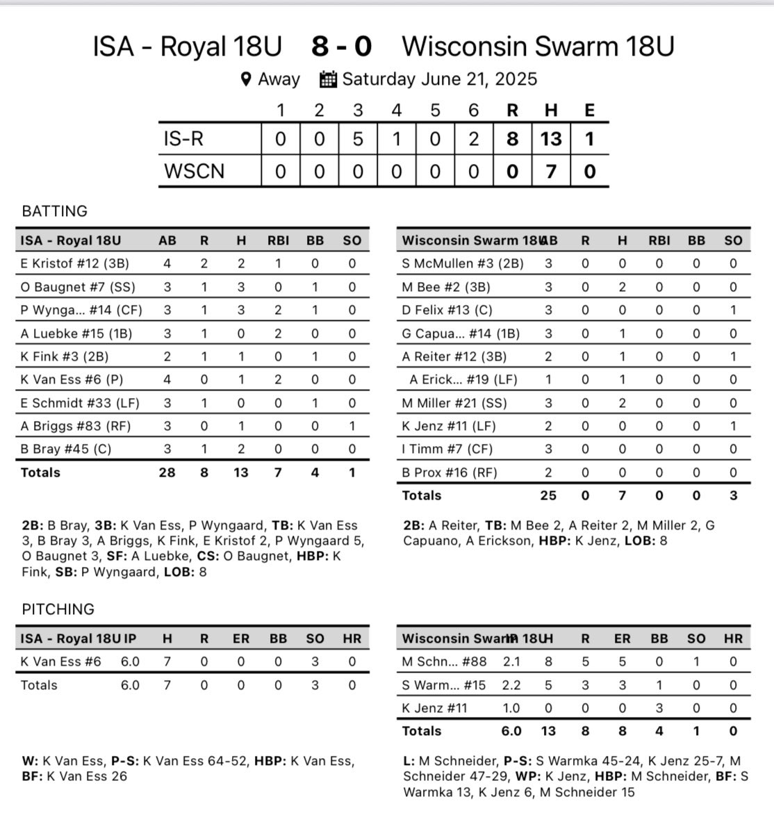 ISA Softball (@isa_softball) on Twitter photo ISA 18u Royal SB grabs another win and advances in bracket play. <a href="/ImpactSportsGB/">Impact Sports Academy</a>
<a href="/KateVanEss6/">Kate Van Ess</a> 6 inning shut out + 2RBI
<a href="/paigewyngaard/">Paige Wyngaard</a> 3X3 3B 2RBI
<a href="/OBaugnet/">Olivia Baugnet</a> 3X3
<a href="/EmmaKristof/">Emma Kristof</a> 2X4 ISA 18u Royal SB grabs another win and advances in bracket play. <a href="/ImpactSportsGB/">Impact Sports Academy</a>
<a href="/KateVanEss6/">Kate Van Ess</a> 6 inning shut out + 2RBI
<a href="/paigewyngaard/">Paige Wyngaard</a> 3X3 3B 2RBI
<a href="/OBaugnet/">Olivia Baugnet</a> 3X3
<a href="/EmmaKristof/">Emma Kristof</a> 2X4