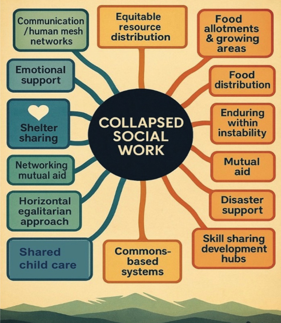 Just Collapse tweet media