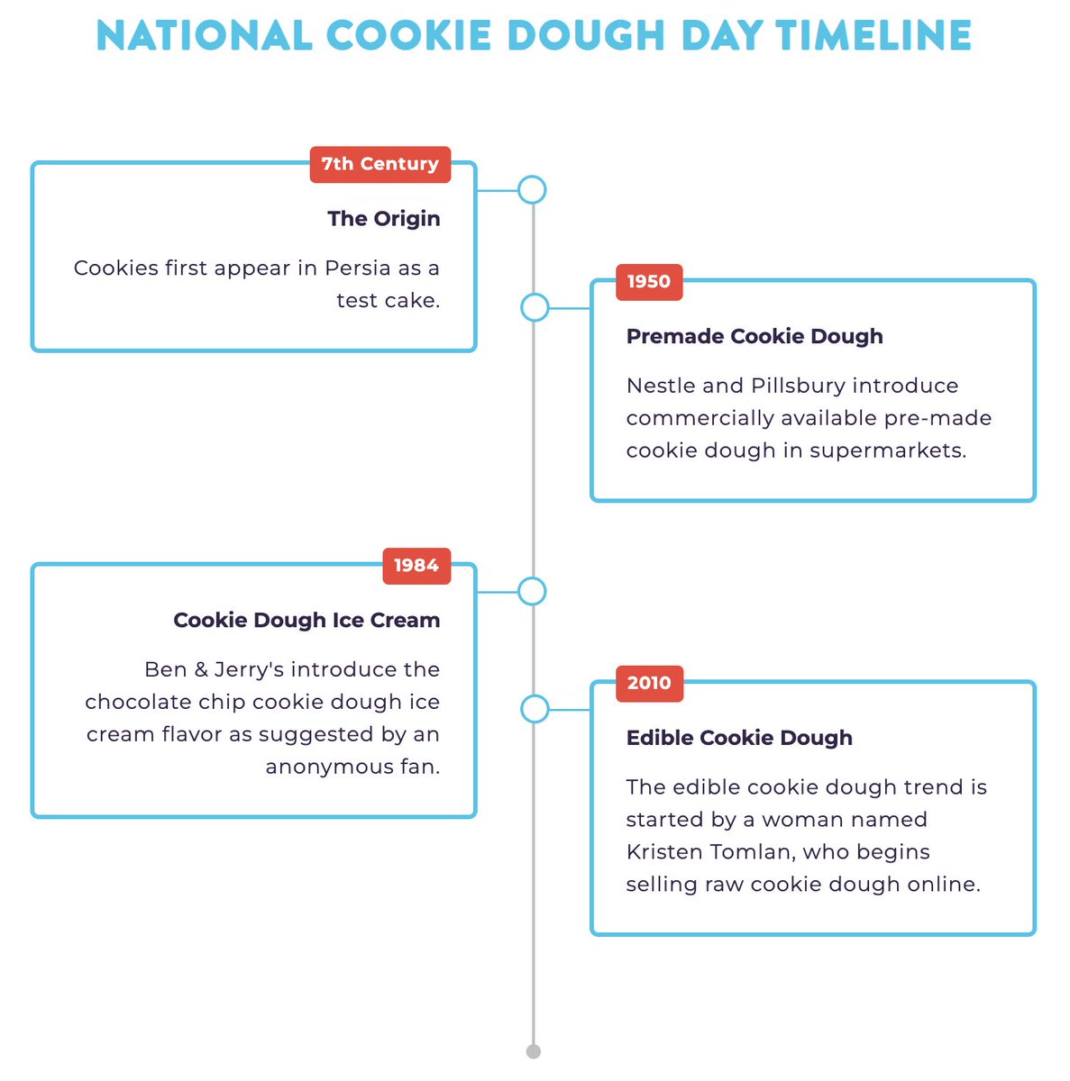 Happy (Northern Hemisphere) Summer Solstice, longest day of the year for all you kings and queens of the north ☀️👑🪱

Coincidentally, today is also Wagyu Day 🥩🥢, International Surfing Day 🏄, World Music Day (Fête de la musique) 🎶 and National Cookie Dough Day...IYKYK