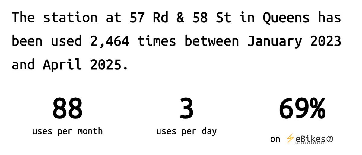 QueensCrapper's tweet photo. Here's another good Citibike stat. This station has 20 docks. How does it even make sense to keep it operational? https://t.co/wxac8wj6C8